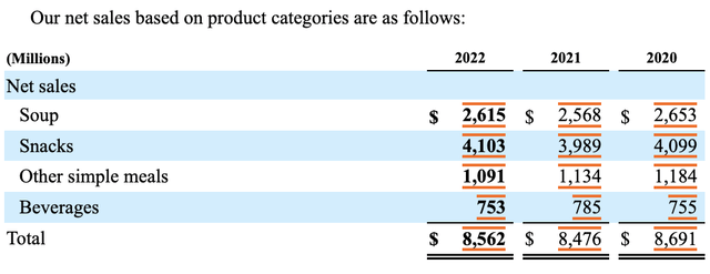 Financials