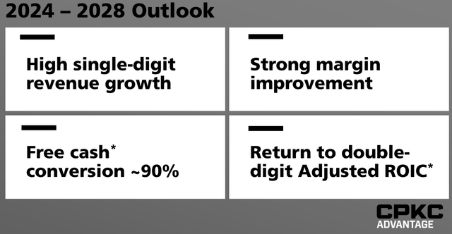 CPKC outlook, CPKC stock
