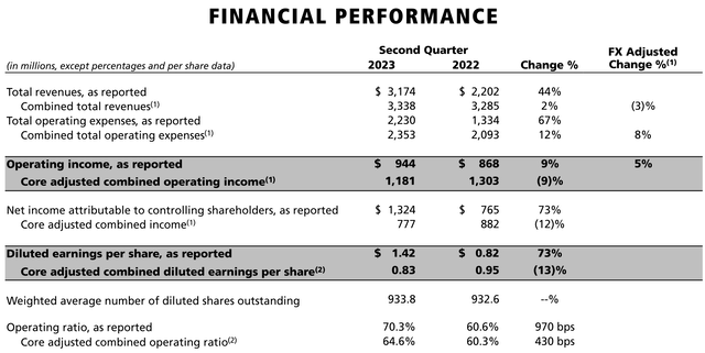 CPKC financial highlights, CP stock