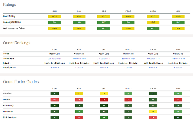 Peer Comparison