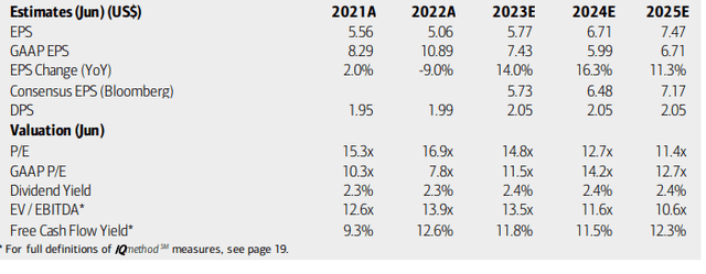 Cardinal Health: Earnings, Valuation, Free Cash Flow Forecasts