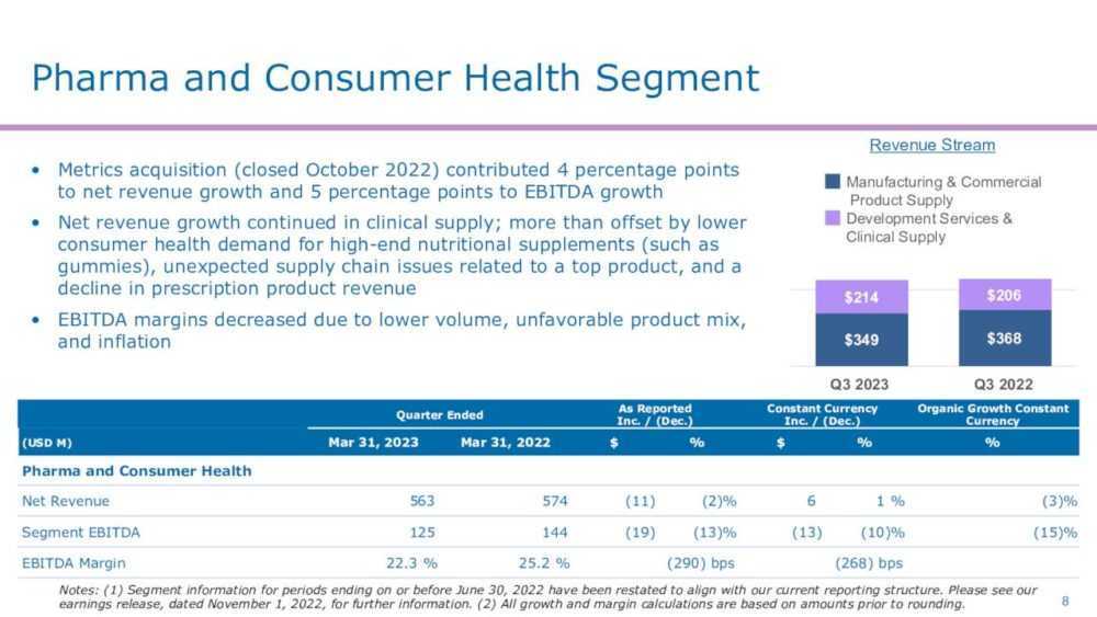 Pharma and Consumer Health Segment