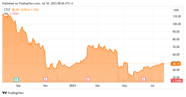 Stock Chart