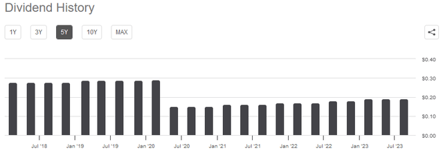 CNP Dividend History