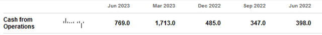 CNP Quarterly OCF