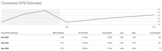CHRW Earnings Estimates Data