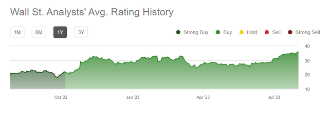 Wall Street rating