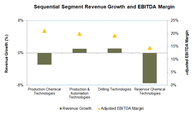 Segment Performance Measures