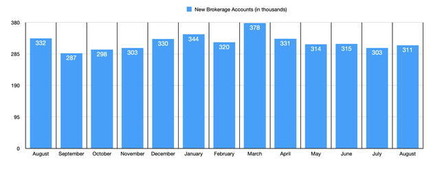 Accounts