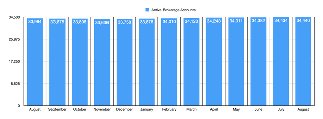 Accounts