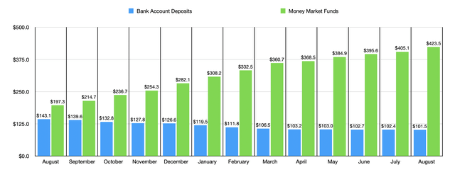 Assets