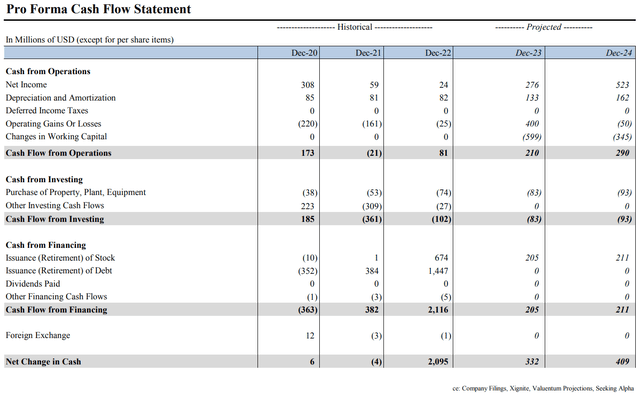 Cash Flow Statement