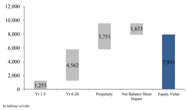 Our breakdown to equity value for Chart Industries