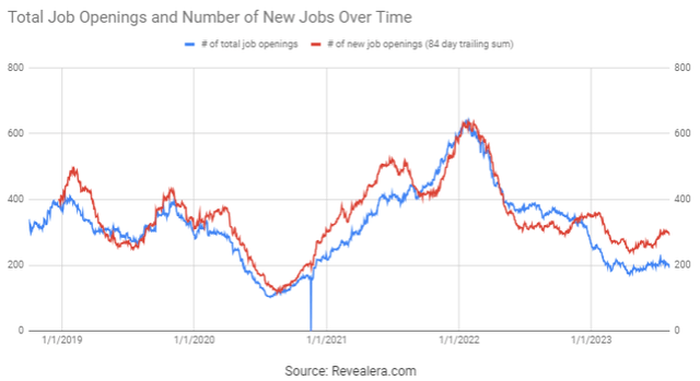 Check Point Job Openings