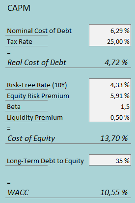 cost of capital cinemark