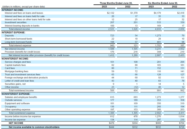 Income Statement