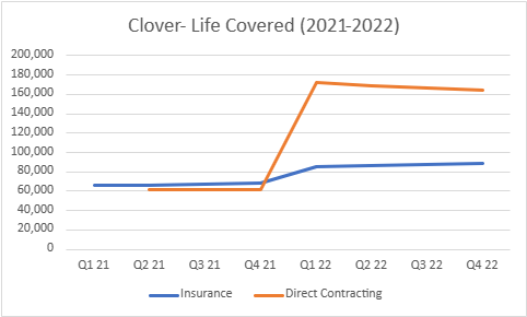 Clover Health