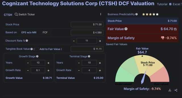 Discounted Cash Flow Calculation - CTSH
