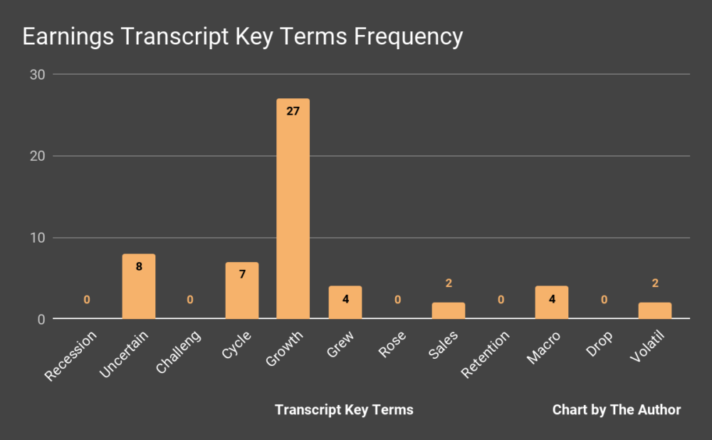 Earnings Transcript Key Terms Frequency