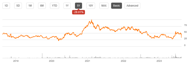 COHR stock chart