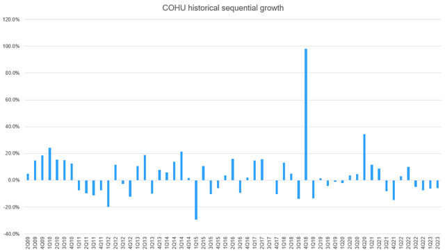 A graph with blue lines Description automatically generated