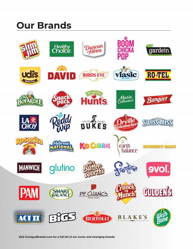 CAG Portfolio Brands
