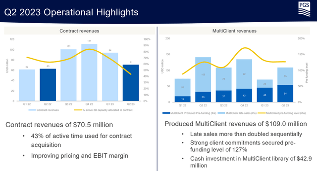 PGS Revenues