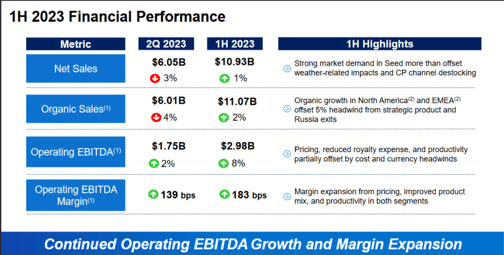 The earnings results for the company