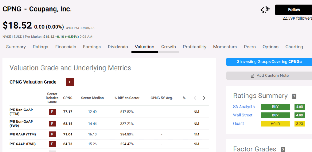 Coupang valuation metrics
