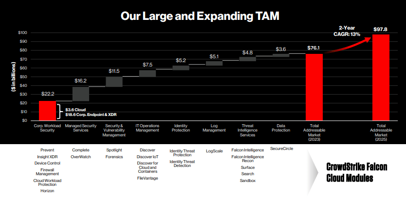 TAM