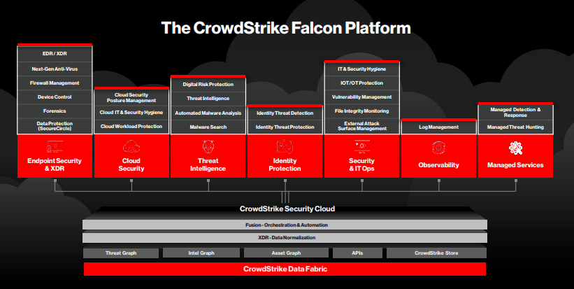 crowdstrike platform