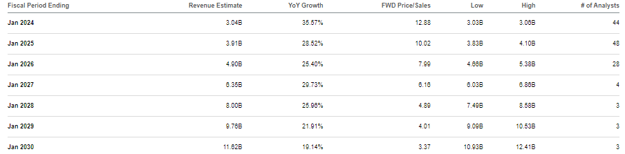 consensus estimates