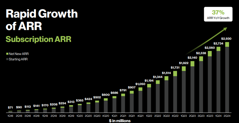 revenue