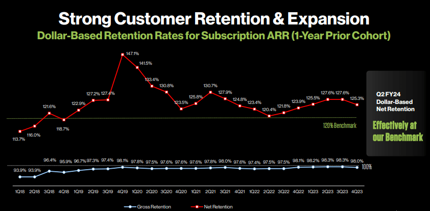 retention rate