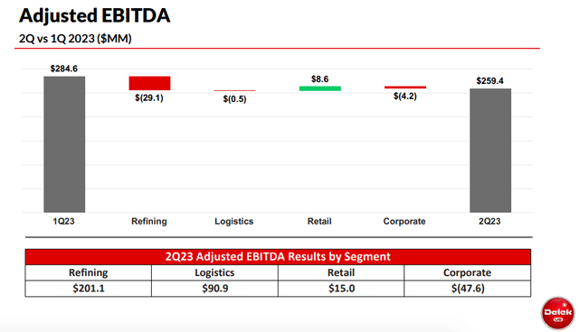 Delek US Holdings Investor Presentation