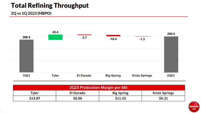 Delek US Holding's Investor Presentation