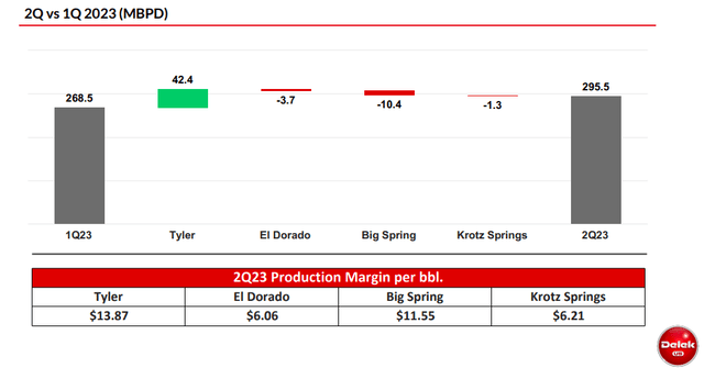 Delek US Holdings Investor Presentation