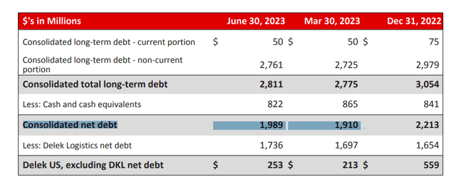 Delek US Holdings Investor Presentation