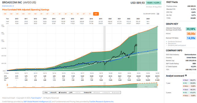 Broadcom Inc. (<a href=