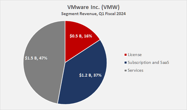VMware Inc. (<a href=