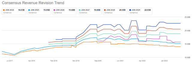 VMware Inc. (<a href=