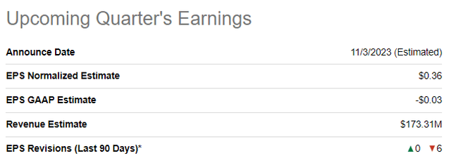 DOCN's upcoming quarterly earnings summary