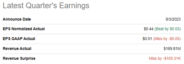 DOCN's latest quarterly earnings summary