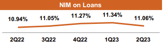 NIM