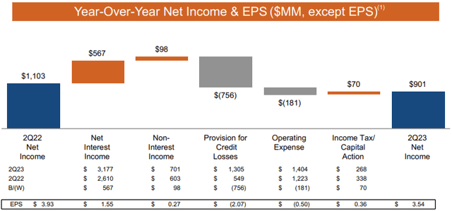 EPS YoY
