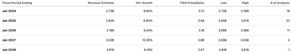 consensus estimates