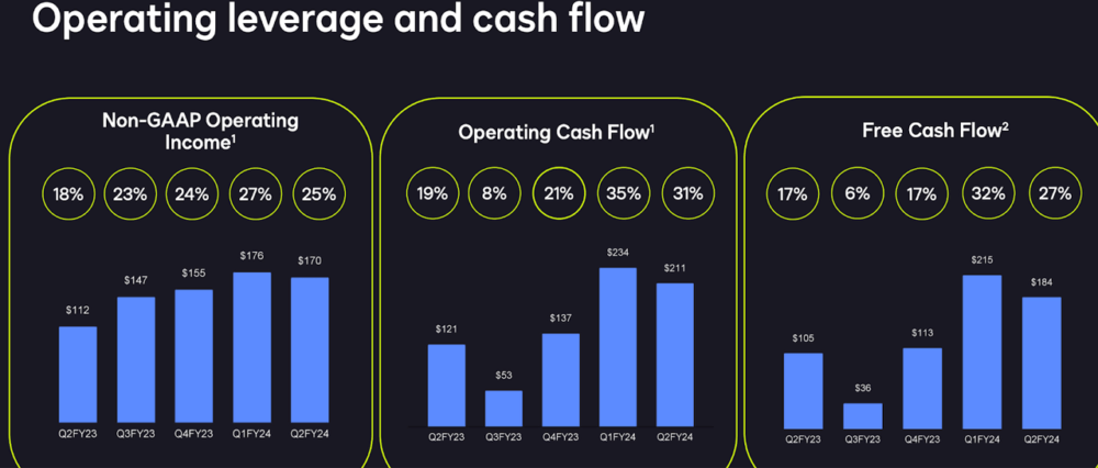 profitability