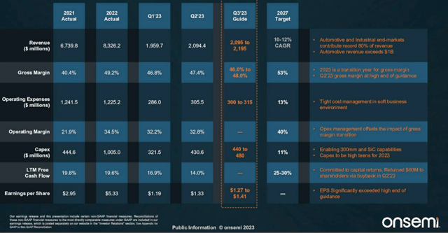 FY2027 Management Guidance