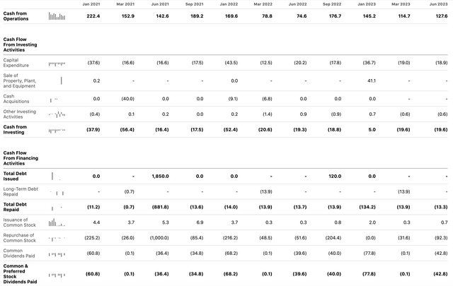 table
