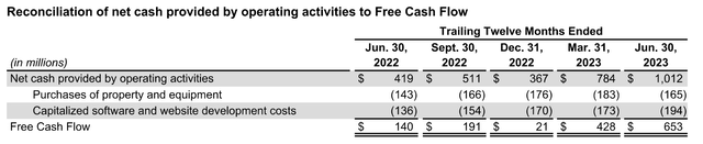DoorDash FCF